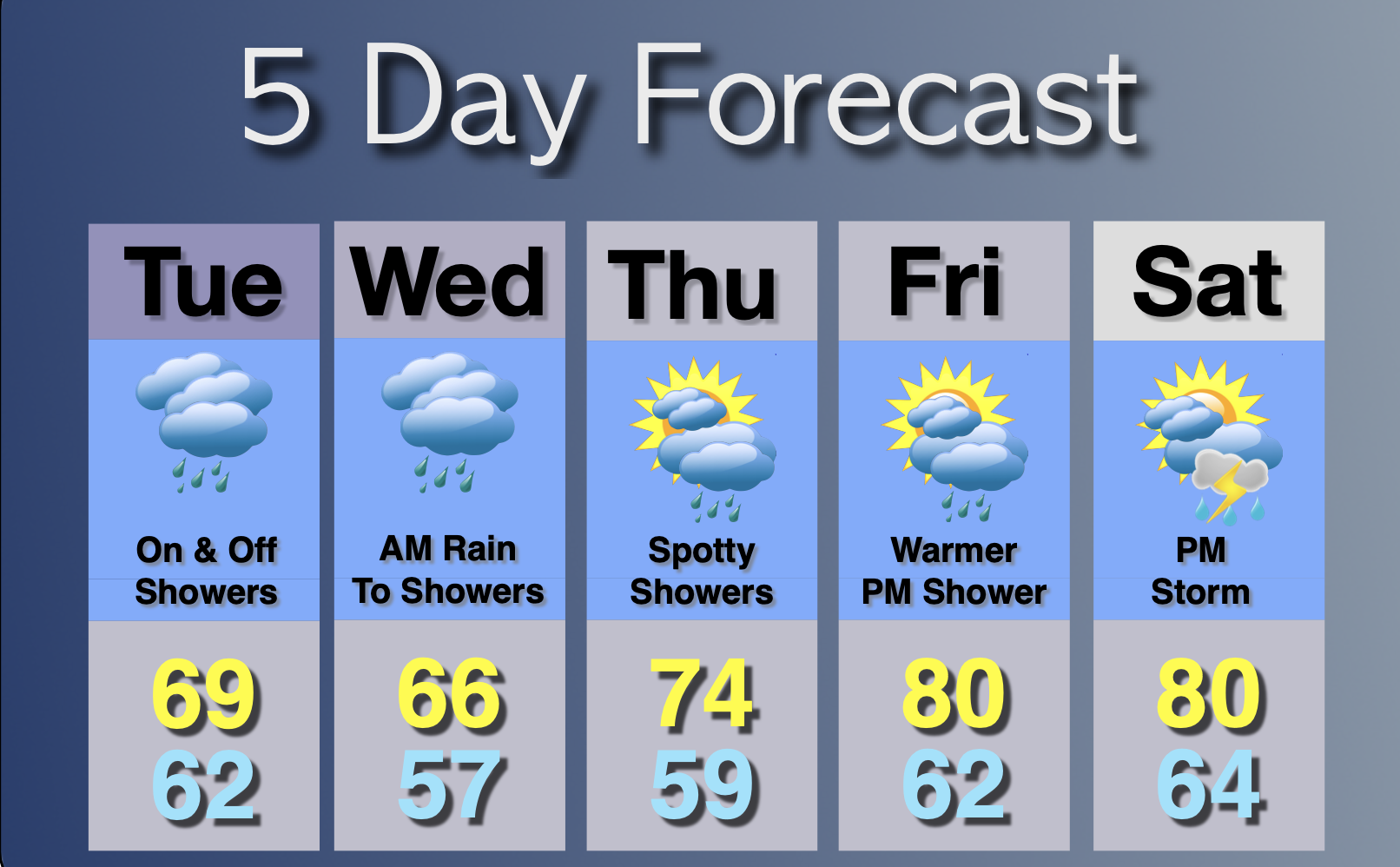 Extended Forecast